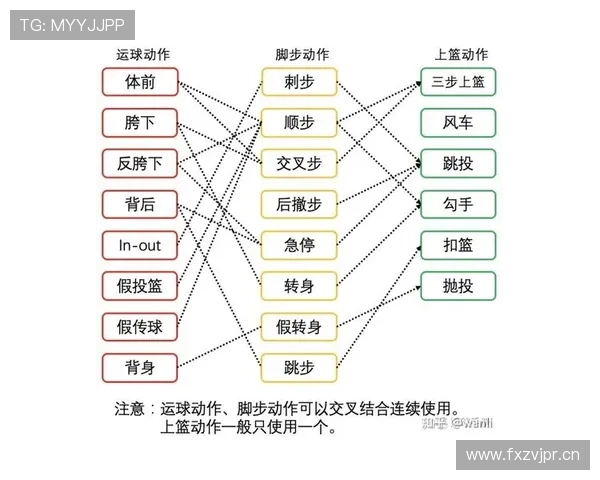 新手必看：走步和两次运球的关键区别与判定要点