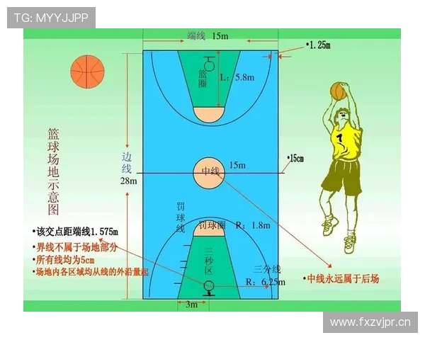 篮球比赛中如何判定与执行加罚规则？